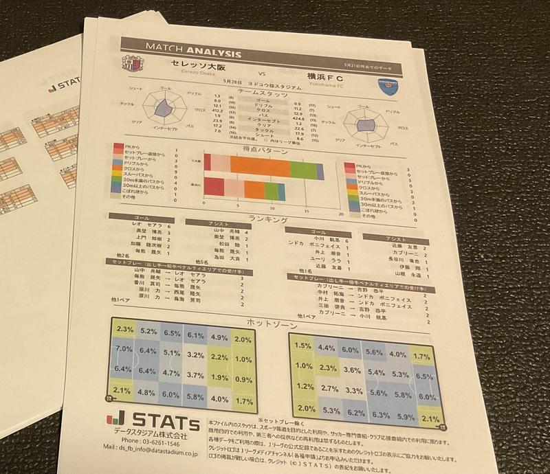 プロはサッカーのデータをこう見る。「競技未経験の分析官」龍岡歩さんに聞く、意外な注目の数字とは？｜写真2