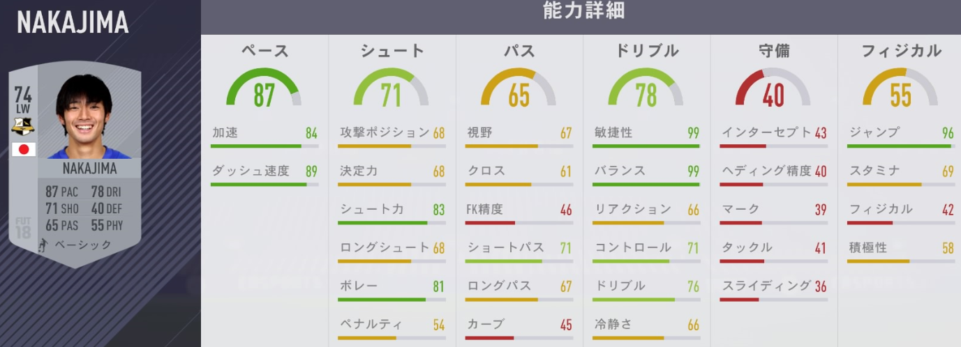 小林悠、森岡亮太、中島翔哉、『FIFA18』で能力値UP！こうなったぞ｜写真9