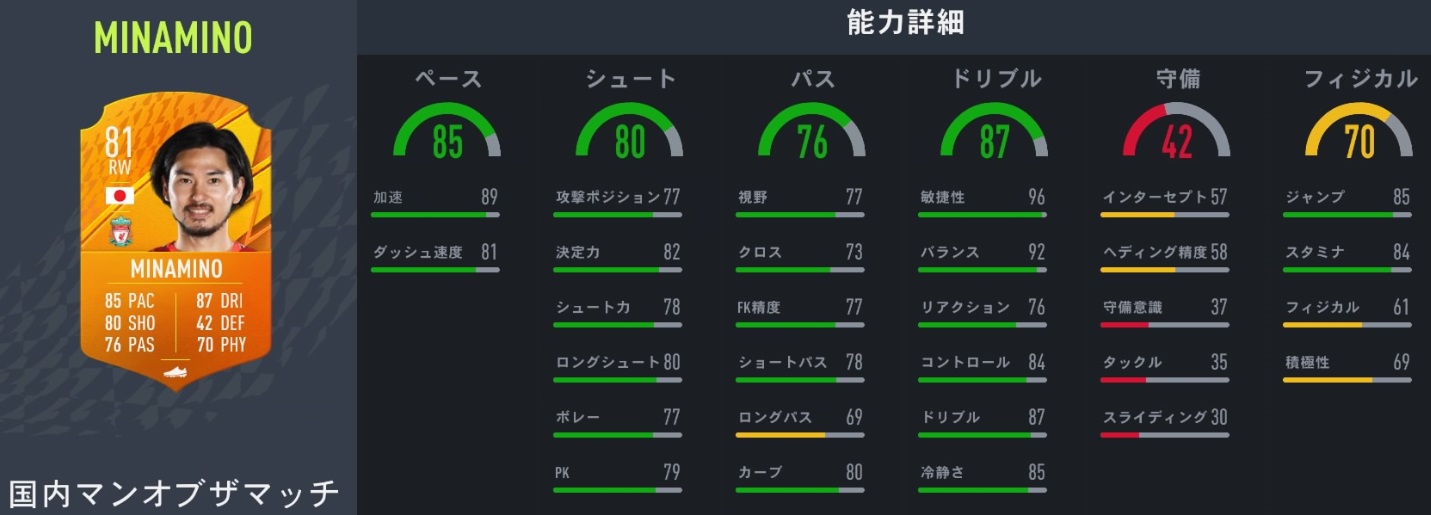 日本人選手、サッカーゲームFIFA22で能力最強なスター9人(最新版)｜写真2