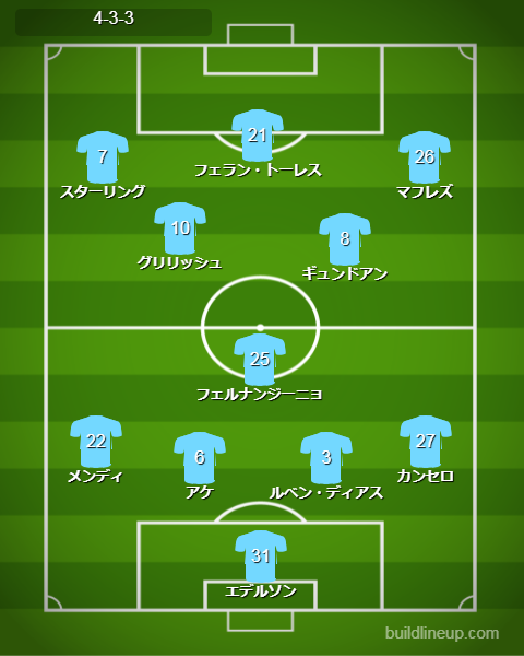 プレミアリーグ、TOP6の開幕戦「新フォーメーション」全まとめ｜写真6