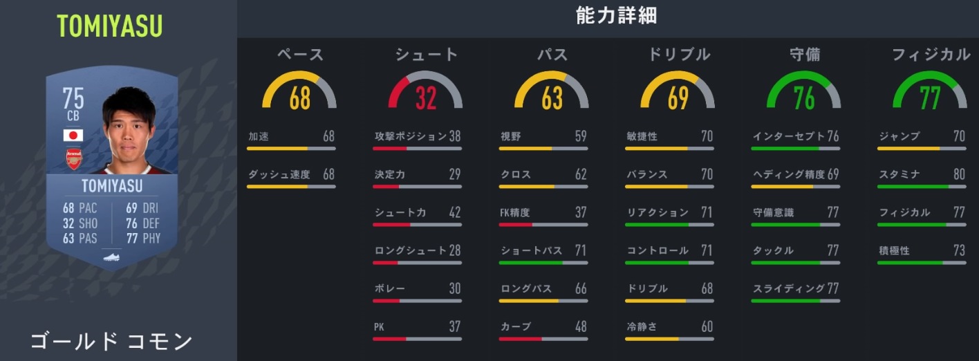  サッカーゲームFIFA22、みんなが気になる「日本人選手の能力」まとめ｜写真4