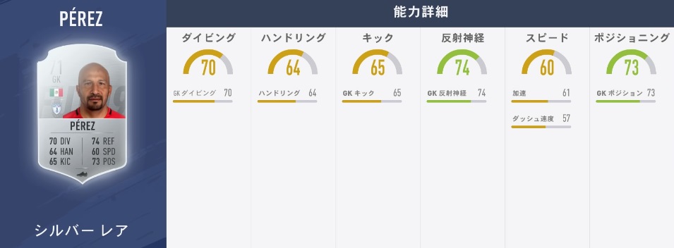 FIFA19で使える最強の「40代」選手、TOP7！日本人もいるぞ｜写真7