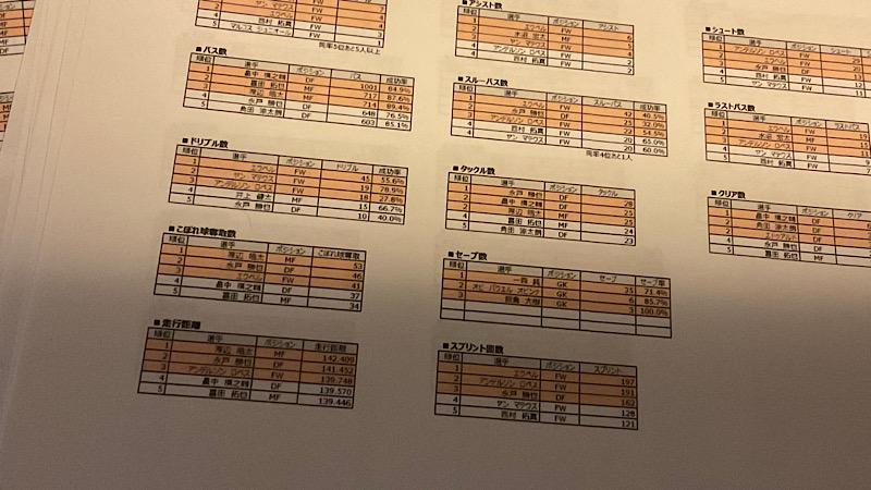 プロはサッカーのデータをこう見る。「競技未経験の分析官」龍岡歩さんに聞く、意外な注目の数字とは？｜写真3