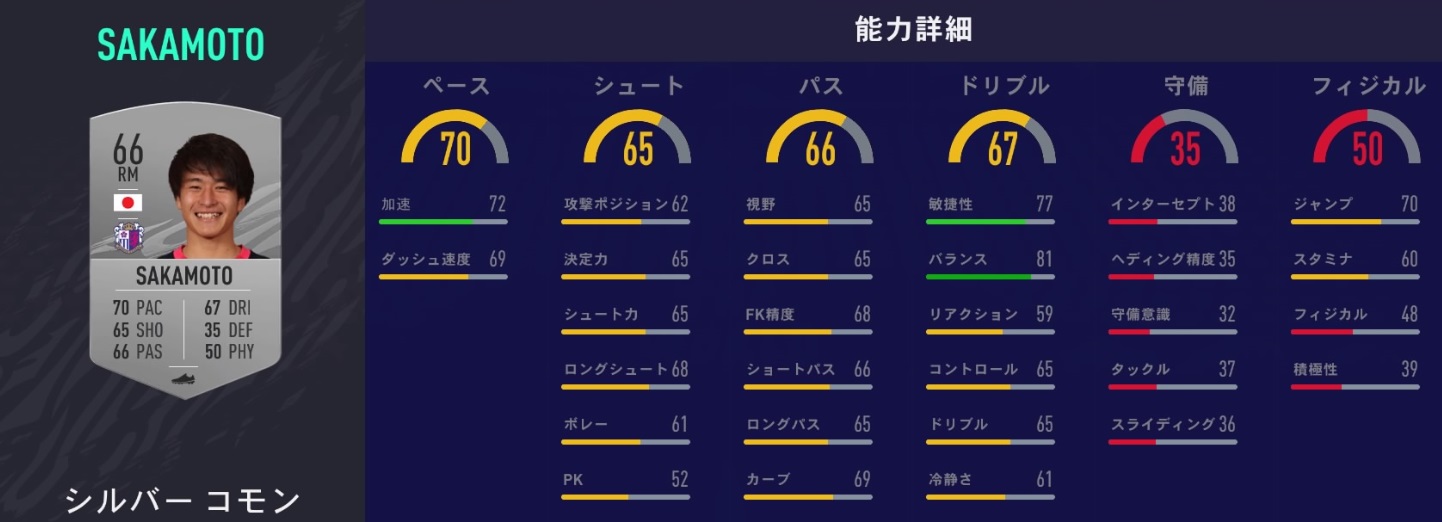 「代表クラスなのに！FIFA21の能力設定をアップすべき日本人選手5人」｜写真3