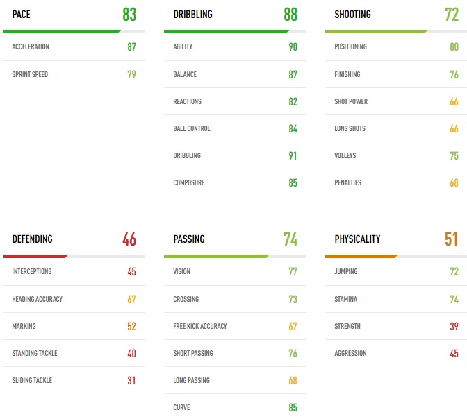FIFA19で「最強スキルを持つ両利きスター」はこの6人！｜写真8