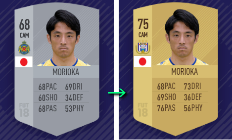 小林悠、森岡亮太、中島翔哉、『FIFA18』で能力値UP！こうなったぞ｜写真4