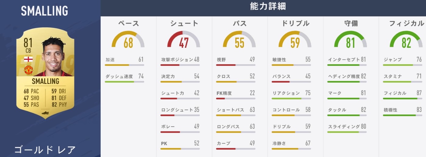 リヴァプールvsユナイテッド！「FIFA19」での能力でバトルだ｜写真6