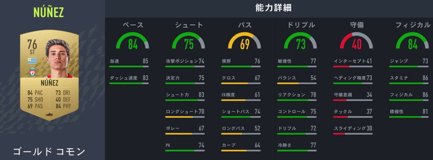 ゲーム最新作FIFA23、能力爆上げ間違いなしのスター9人｜写真8