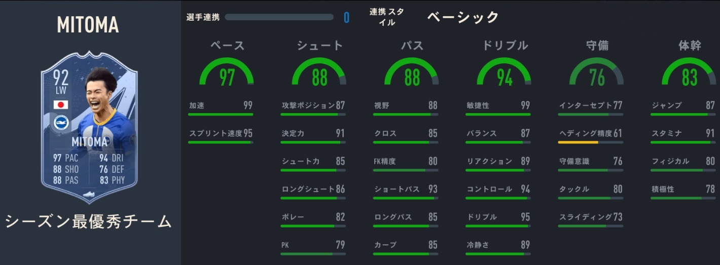 三笘薫、ゲームFIFA23のプレミア年間ベスト11から落選…だが、“救済”される！｜写真3