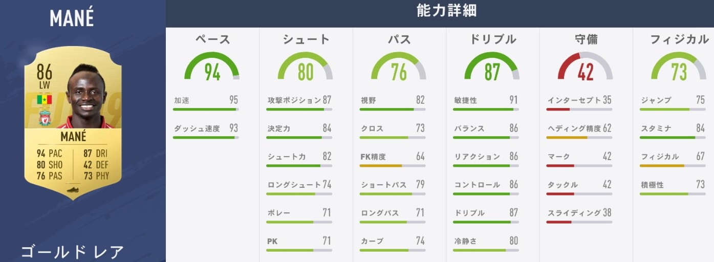リヴァプールvsユナイテッド！「FIFA19」での能力でバトルだ｜写真16