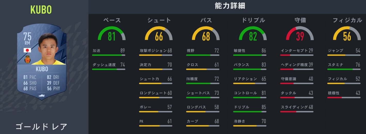  サッカーゲームFIFA22、みんなが気になる「日本人選手の能力」まとめ｜写真14