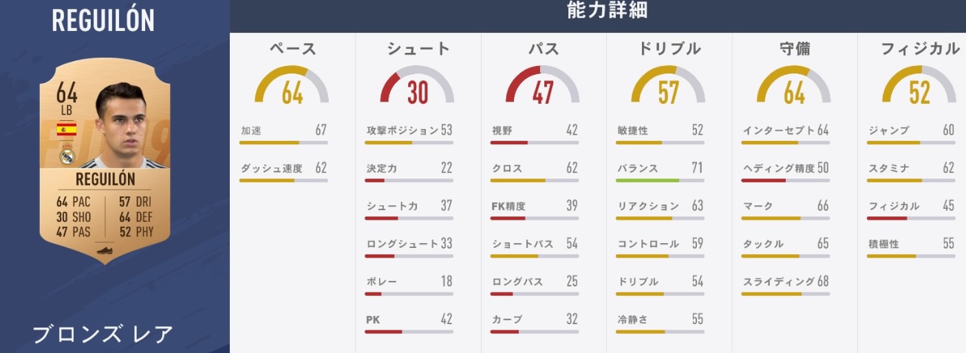 レアル・マドリーの主力選手、『FIFA19』での能力はこうなった｜写真9
