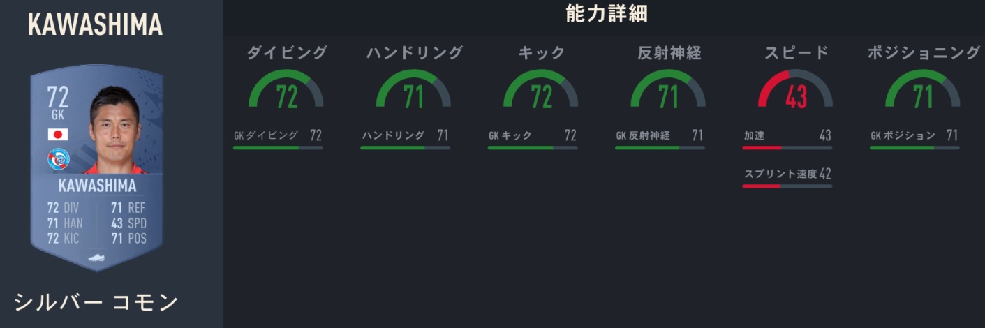 海外日本人選手、サッカーゲームFIFA23での「能力ランク」がこちら｜写真17