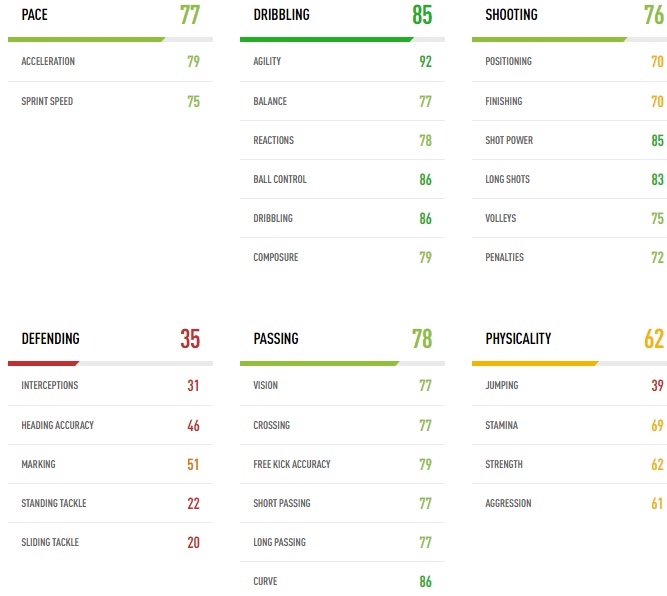 FIFA19で「最強スキルを持つ両利きスター」はこの6人！｜写真4