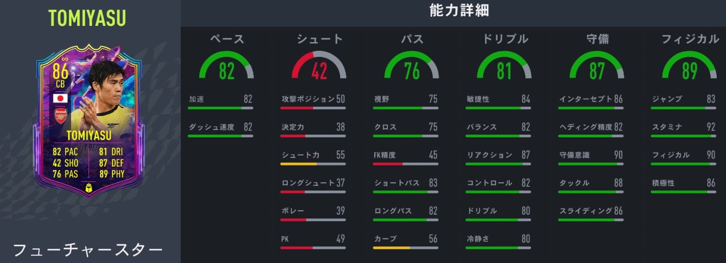 日本人選手、サッカーゲームFIFA22で能力最強なスター9人(最新版)｜写真6