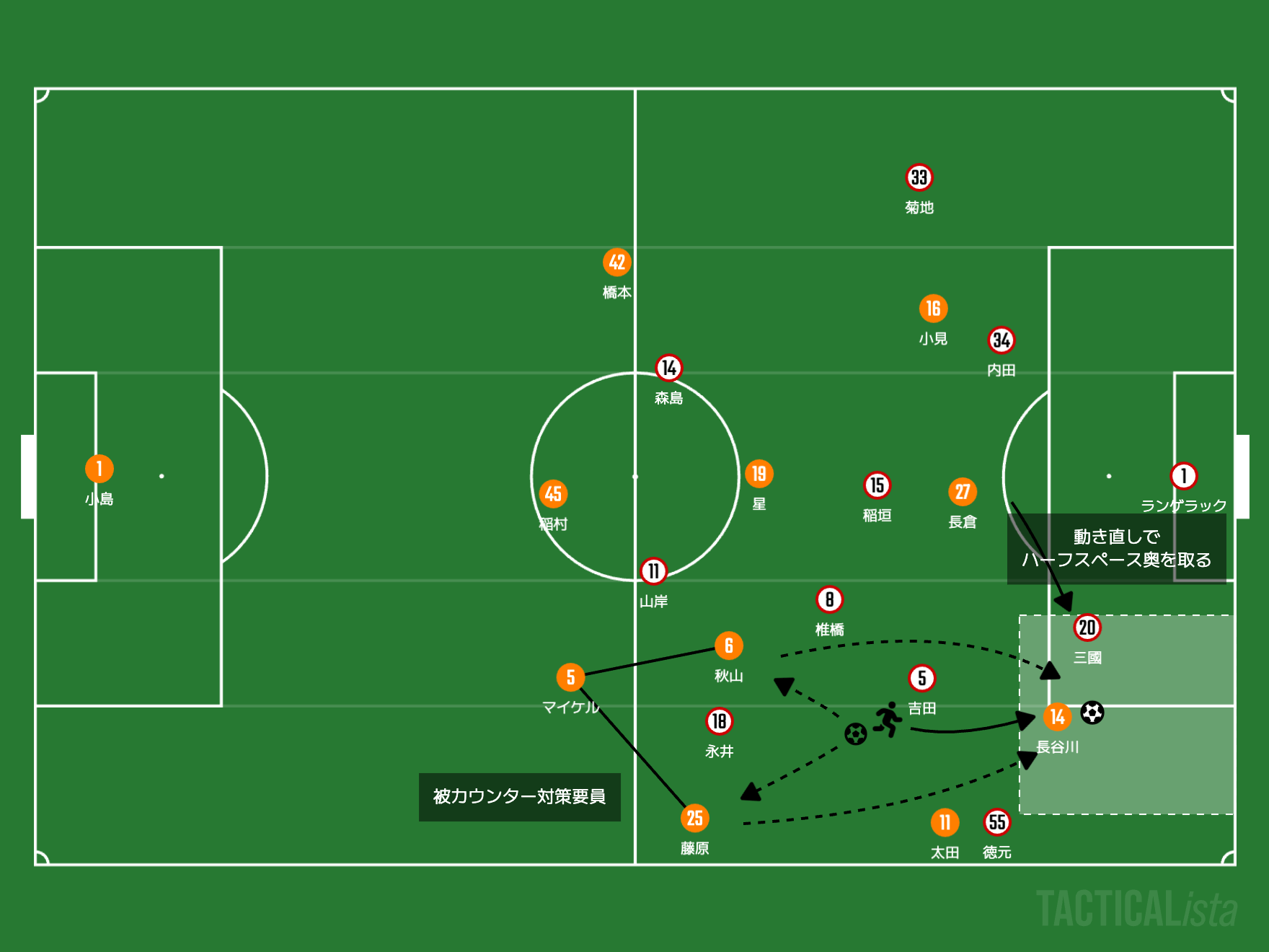 【ルヴァン決勝マッチプレビュー】真逆のスタイルのぶつかり合い！名古屋グランパスとアルビレックス新潟、それぞれの物語の完結へ。｜写真8