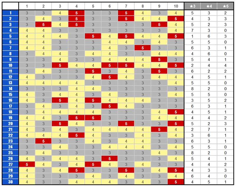 ガチャの「提供割合」は本当か？『サカつくRTW』でガチ検証してみた｜写真2