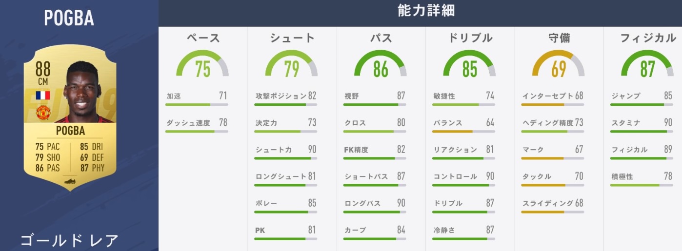 リヴァプールvsユナイテッド！「FIFA19」での能力でバトルだ｜写真12