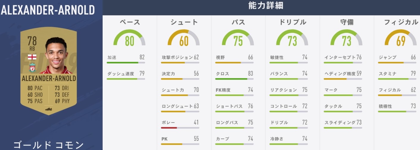 リヴァプールvsユナイテッド！「FIFA19」での能力でバトルだ｜写真3