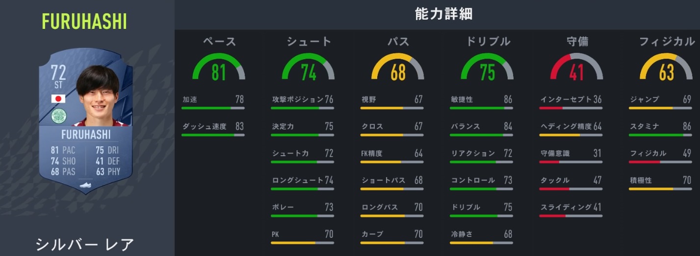  サッカーゲームFIFA22、みんなが気になる「日本人選手の能力」まとめ｜写真24