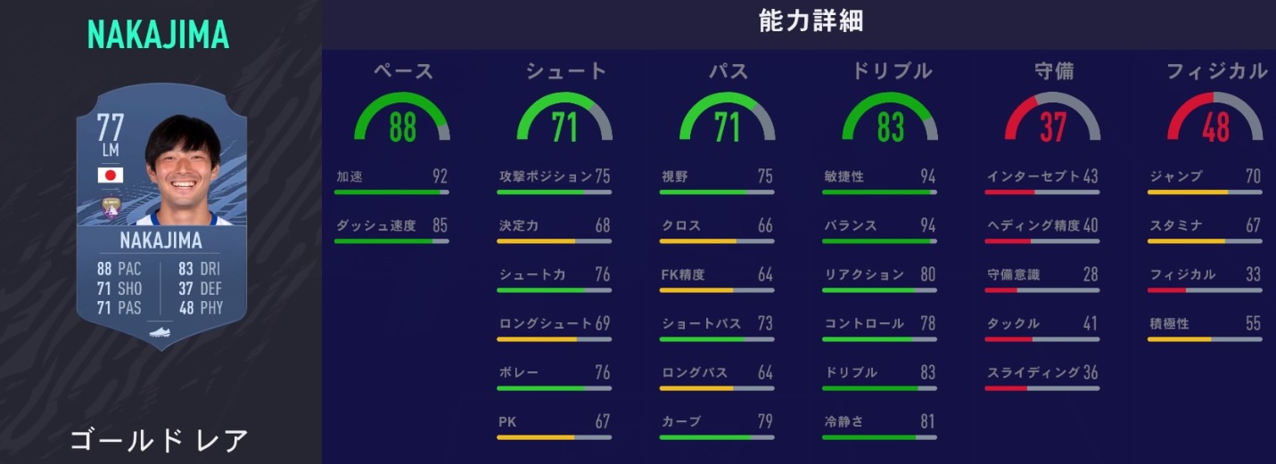 日本人最強は誰だ！「FIFA21、能力値が最も高い日本人選手トップ10」(更新版)｜写真2