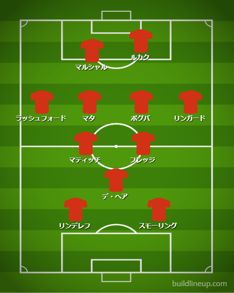 強豪クラブが「2-7-2」システムになったら…こんな並びになる！かも｜写真4
