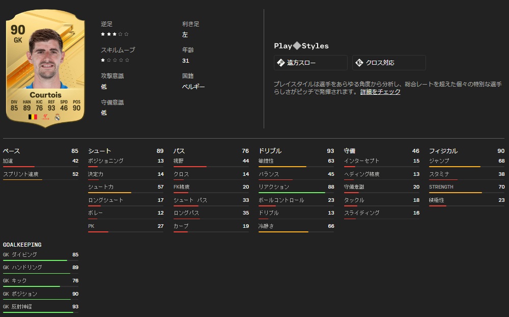 サッカーゲームEA FC24、最強能力選手が判明！エムバペ、ハーランド、メッシ、ネイマールはこうなった｜写真5