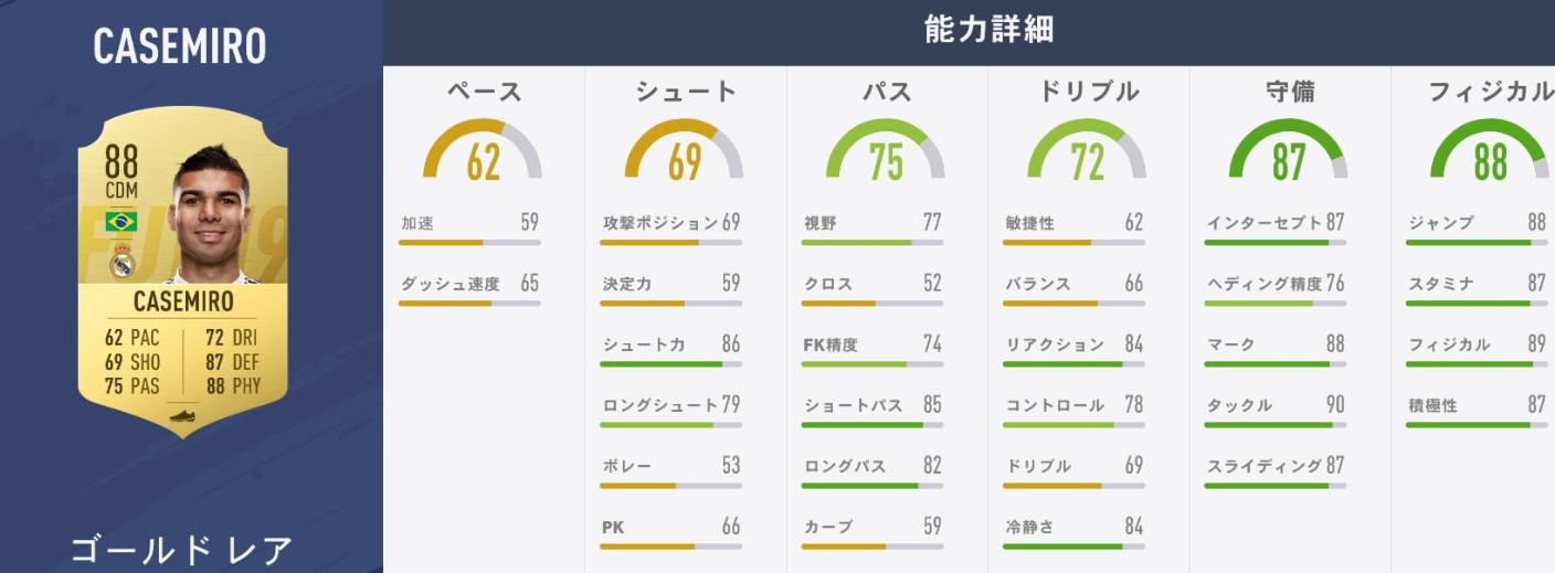 レアル・マドリーの主力選手、『FIFA19』での能力はこうなった｜写真10