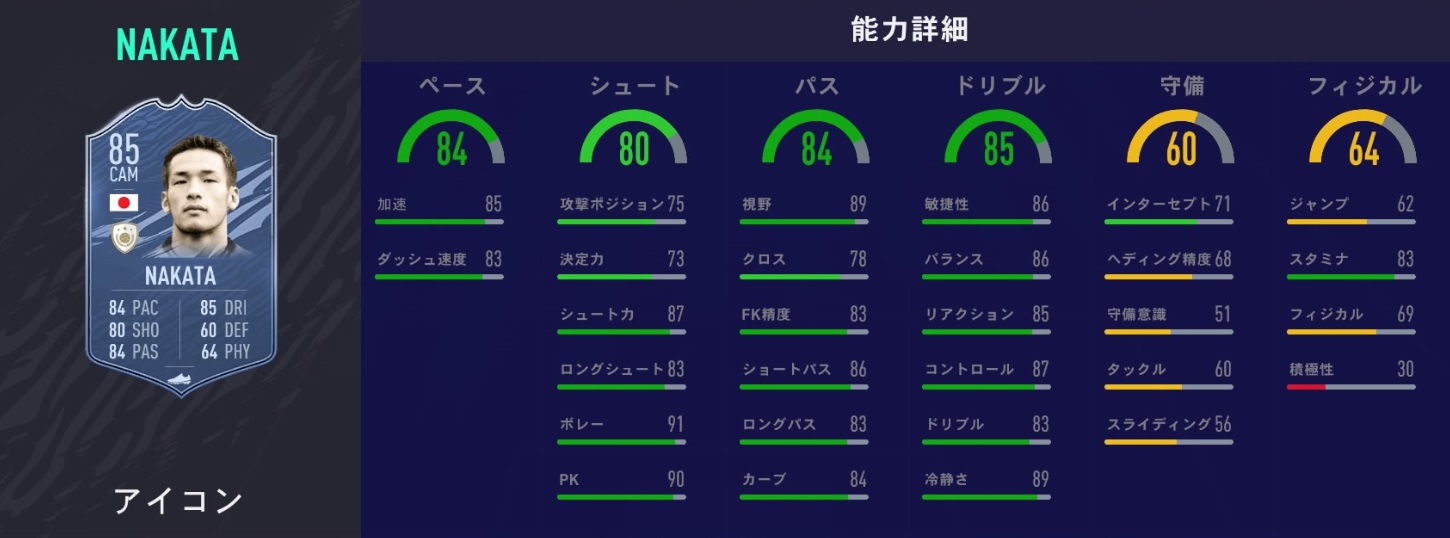 日本人最強は誰だ！「FIFA21、能力値が最も高い日本人選手トップ10」(更新版)｜写真14
