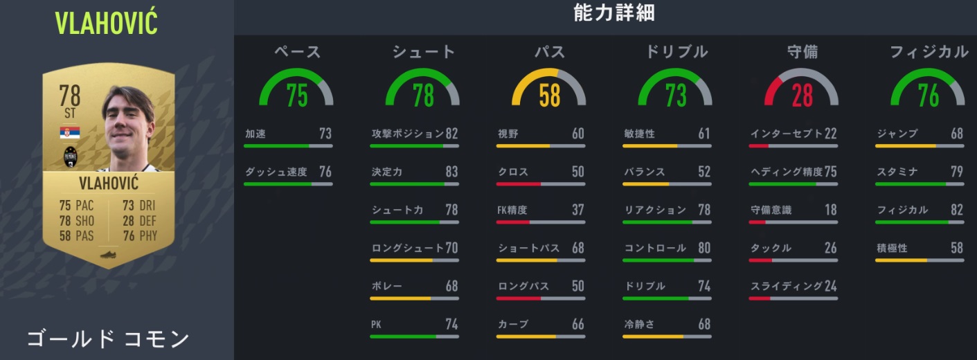 ゲーム最新作FIFA23、能力爆上げ間違いなしのスター9人｜写真5