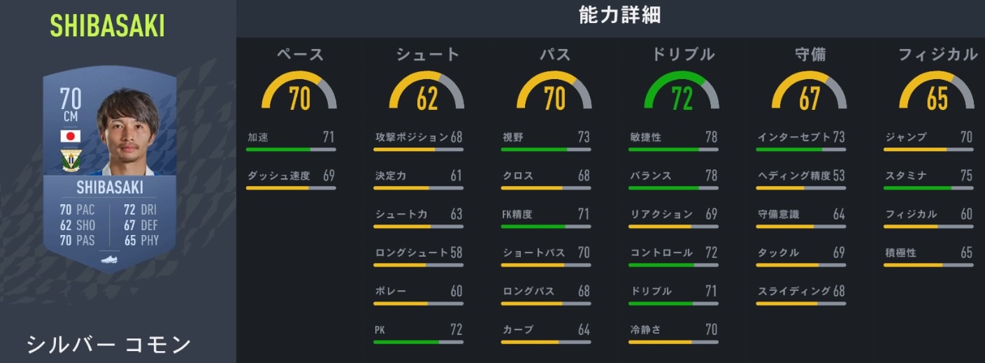  サッカーゲームFIFA22、みんなが気になる「日本人選手の能力」まとめ｜写真19