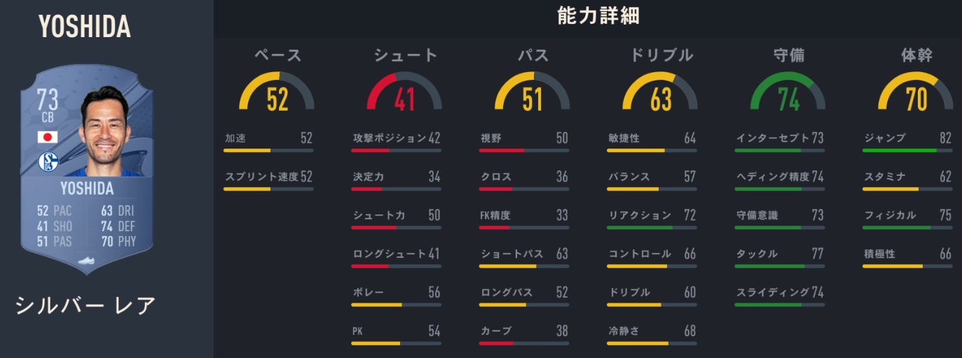 海外日本人選手、サッカーゲームFIFA23での「能力ランク」がこちら｜写真13
