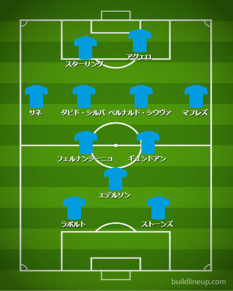 強豪クラブが「2-7-2」システムになったら…こんな並びになる！かも｜写真5