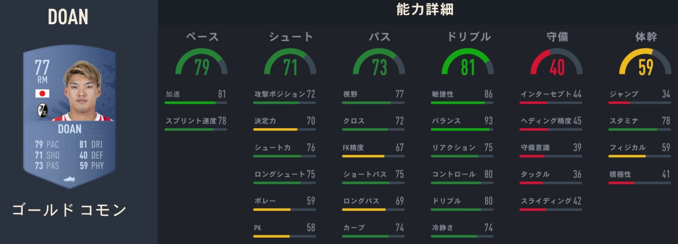 海外日本人選手、サッカーゲームFIFA23での「能力ランク」がこちら｜写真5