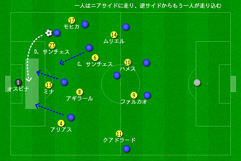 【ワールドカップ対戦国分析】5分でわかるコロンビア攻略法、日本が初戦で対戦する彼らが抱える3つの弱点とは｜写真5