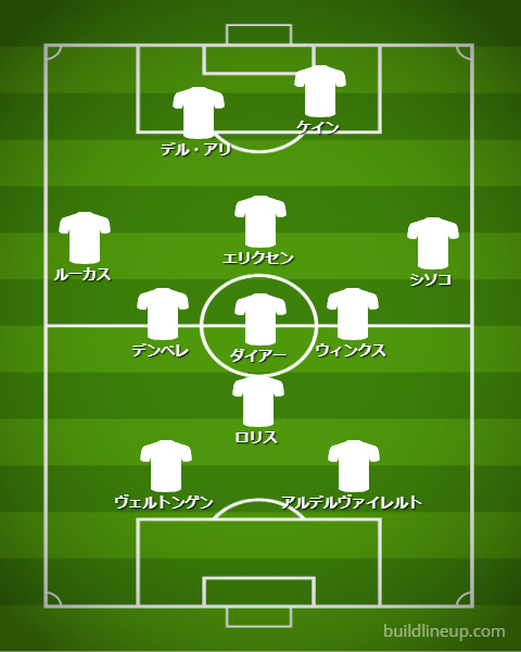 強豪クラブが「2-7-2」システムになったら…こんな並びになる！かも｜写真6