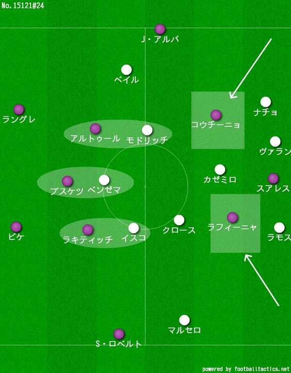 クラシコを徹底分析！試合を動かした「ポジショニングの妙」｜写真2