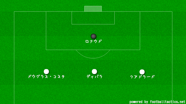 「ロナウド加入のユヴェントス！ありうる3つの攻撃システムとは」｜写真3