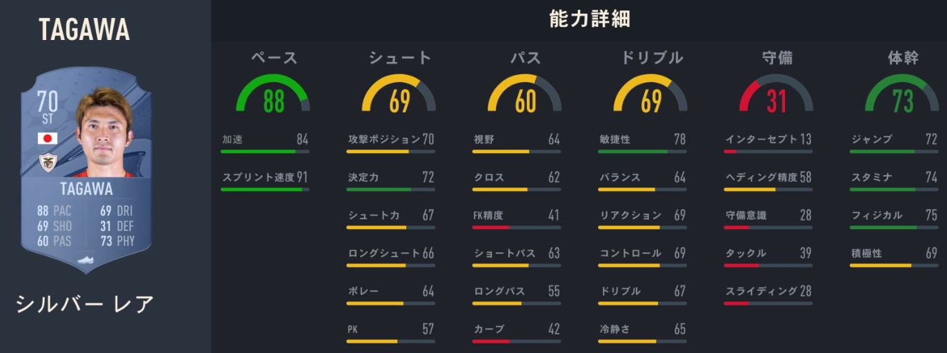 香川真司、長谷部誠、中島翔哉たちの「FIFA23での能力」がこちら｜写真7