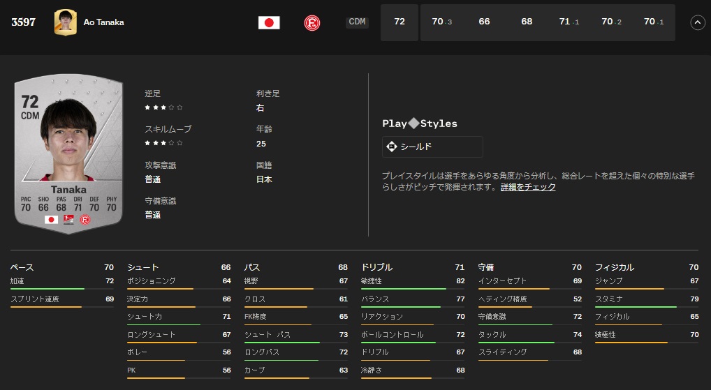 南野拓実、上田綺世、田中碧ら海外日本人10名、サッカーゲームEA FC24の能力がこちら｜写真9