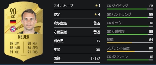 メッシとロナウドは何位！？ゲームFIFA23 「最強23選手の能力設定」はこうなった｜写真14
