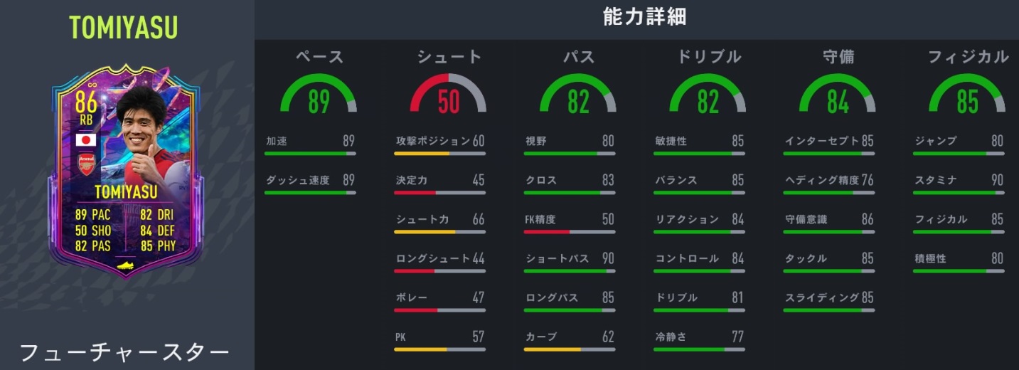日本人選手、サッカーゲームFIFA22で能力最強なスター9人(最新版)｜写真7