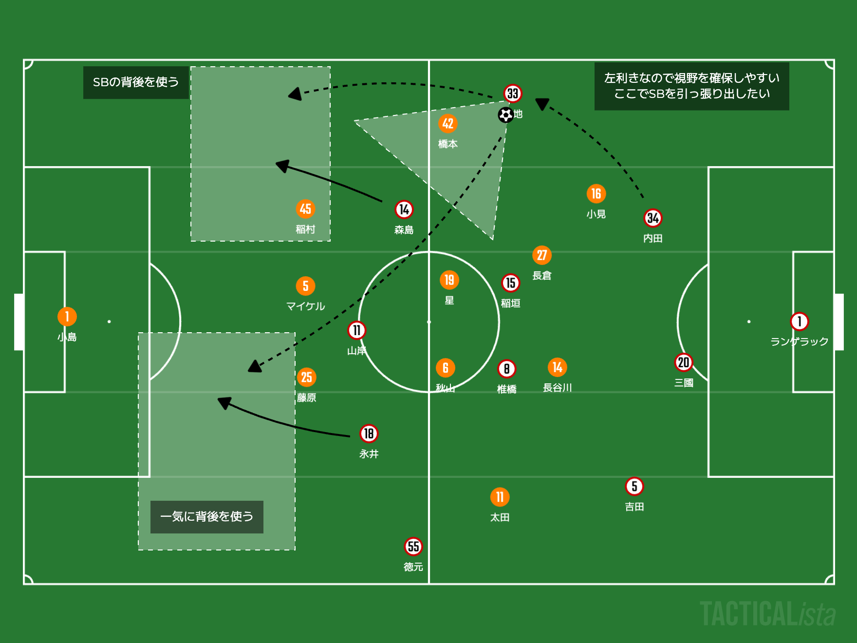【ルヴァン決勝マッチプレビュー】真逆のスタイルのぶつかり合い！名古屋グランパスとアルビレックス新潟、それぞれの物語の完結へ。｜写真10