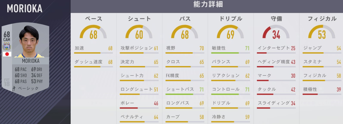 小林悠、森岡亮太、中島翔哉、『FIFA18』で能力値UP！こうなったぞ｜写真5