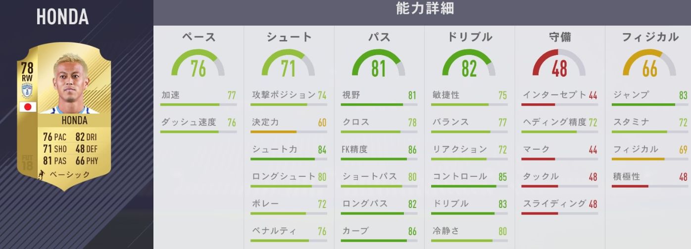  本田圭佑、「FIFA18」の“復刻版”カードに登場！能力がめっちゃ強ぇぞ｜写真2