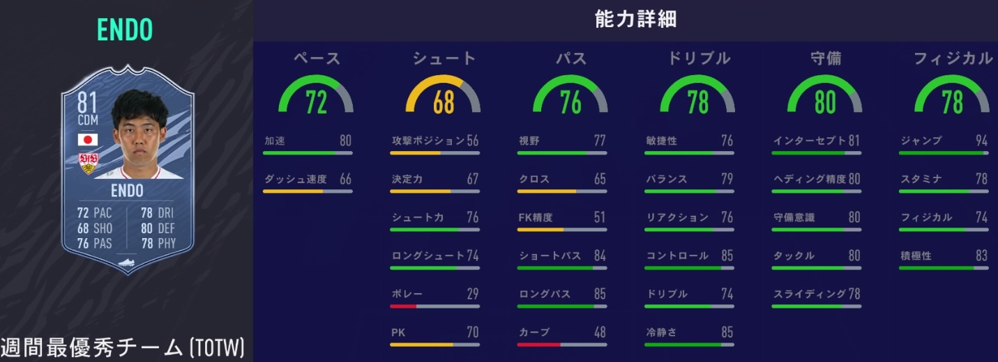 日本人最強は誰だ！「FIFA21、能力値が最も高い日本人選手トップ10」(更新版)｜写真7