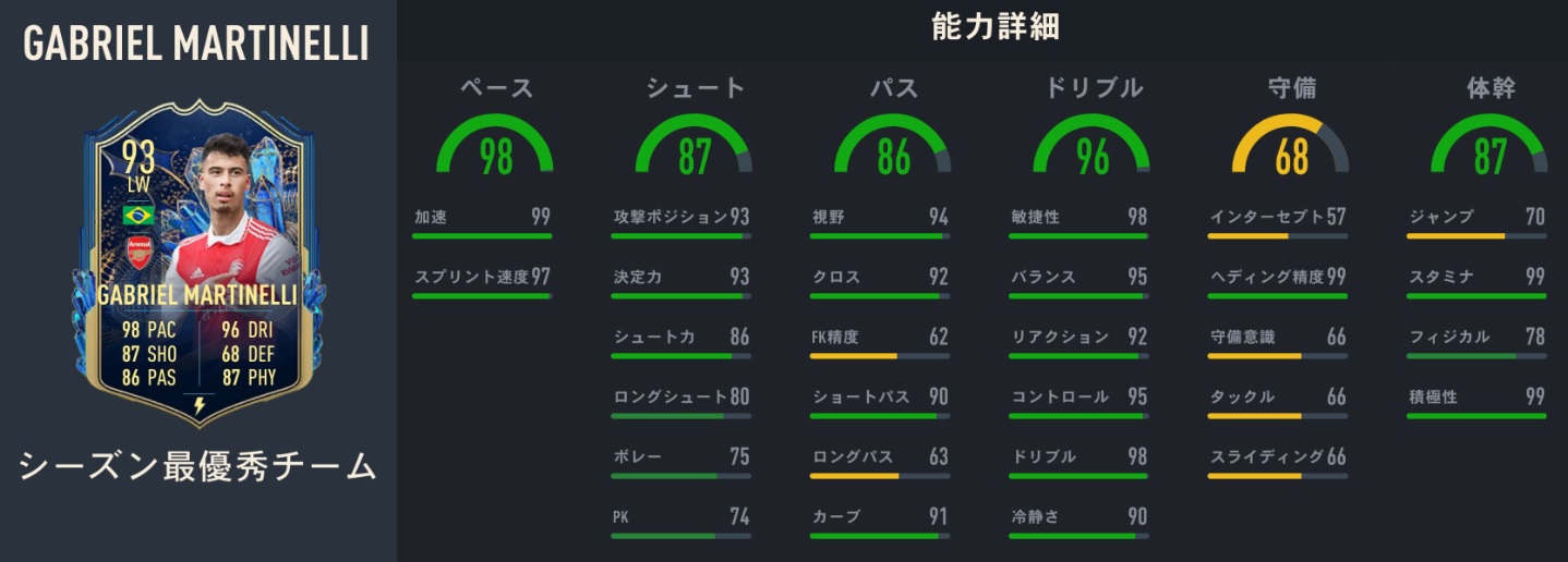 三笘薫vsアーセナルFWマルチネッリ！ゲーム上の能力を比べるとこうなる｜写真4