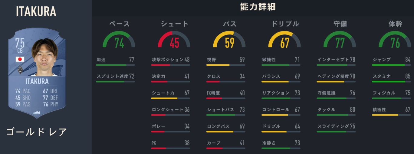 海外日本人選手、サッカーゲームFIFA23での「能力ランク」がこちら｜写真8