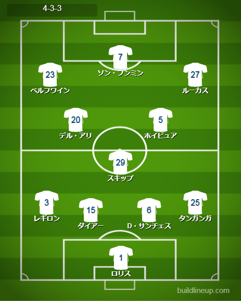 プレミアリーグ、TOP6の開幕戦「新フォーメーション」全まとめ｜写真5