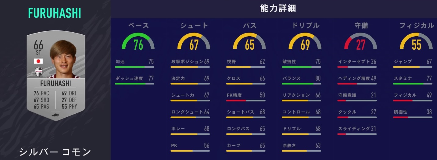 「代表クラスなのに！FIFA21の能力設定をアップすべき日本人選手5人」｜写真5